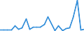 KN 7311 /Exporte /Einheit = Preise (Euro/Tonne) /Partnerland: Kirgistan /Meldeland: Eur27_2020 /7311:Behälter aus Eisen Oder Stahl, für Verdichtete Oder Verflüssigte Gase (Ausg. Warenbehälter [container], Speziell für Eine Oder Mehrere Beförderungsarten Gebaut Oder Ausgestattet)