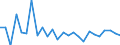 KN 7311 /Exporte /Einheit = Preise (Euro/Tonne) /Partnerland: Kroatien /Meldeland: Eur27_2020 /7311:Behälter aus Eisen Oder Stahl, für Verdichtete Oder Verflüssigte Gase (Ausg. Warenbehälter [container], Speziell für Eine Oder Mehrere Beförderungsarten Gebaut Oder Ausgestattet)