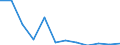 KN 7311 /Exporte /Einheit = Preise (Euro/Tonne) /Partnerland: Serb.-mont. /Meldeland: Eur15 /7311:Behälter aus Eisen Oder Stahl, für Verdichtete Oder Verflüssigte Gase (Ausg. Warenbehälter [container], Speziell für Eine Oder Mehrere Beförderungsarten Gebaut Oder Ausgestattet)