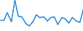 KN 7311 /Exporte /Einheit = Preise (Euro/Tonne) /Partnerland: Ehem.jug.rep.mazed /Meldeland: Eur27_2020 /7311:Behälter aus Eisen Oder Stahl, für Verdichtete Oder Verflüssigte Gase (Ausg. Warenbehälter [container], Speziell für Eine Oder Mehrere Beförderungsarten Gebaut Oder Ausgestattet)