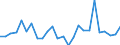 KN 7311 /Exporte /Einheit = Preise (Euro/Tonne) /Partnerland: Marokko /Meldeland: Eur27_2020 /7311:Behälter aus Eisen Oder Stahl, für Verdichtete Oder Verflüssigte Gase (Ausg. Warenbehälter [container], Speziell für Eine Oder Mehrere Beförderungsarten Gebaut Oder Ausgestattet)