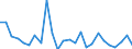 KN 7311 /Exporte /Einheit = Preise (Euro/Tonne) /Partnerland: Aegypten /Meldeland: Eur27_2020 /7311:Behälter aus Eisen Oder Stahl, für Verdichtete Oder Verflüssigte Gase (Ausg. Warenbehälter [container], Speziell für Eine Oder Mehrere Beförderungsarten Gebaut Oder Ausgestattet)