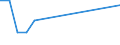 KN 7311 /Exporte /Einheit = Preise (Euro/Tonne) /Partnerland: Sudan /Meldeland: Eur27_2020 /7311:Behälter aus Eisen Oder Stahl, für Verdichtete Oder Verflüssigte Gase (Ausg. Warenbehälter [container], Speziell für Eine Oder Mehrere Beförderungsarten Gebaut Oder Ausgestattet)