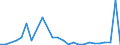 KN 7311 /Exporte /Einheit = Preise (Euro/Tonne) /Partnerland: Mauretanien /Meldeland: Eur27_2020 /7311:Behälter aus Eisen Oder Stahl, für Verdichtete Oder Verflüssigte Gase (Ausg. Warenbehälter [container], Speziell für Eine Oder Mehrere Beförderungsarten Gebaut Oder Ausgestattet)