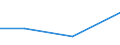 KN 7311 /Exporte /Einheit = Preise (Euro/Tonne) /Partnerland: Niger /Meldeland: Eur27_2020 /7311:Behälter aus Eisen Oder Stahl, für Verdichtete Oder Verflüssigte Gase (Ausg. Warenbehälter [container], Speziell für Eine Oder Mehrere Beförderungsarten Gebaut Oder Ausgestattet)