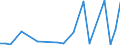 KN 7311 /Exporte /Einheit = Preise (Euro/Tonne) /Partnerland: Guinea /Meldeland: Eur27_2020 /7311:Behälter aus Eisen Oder Stahl, für Verdichtete Oder Verflüssigte Gase (Ausg. Warenbehälter [container], Speziell für Eine Oder Mehrere Beförderungsarten Gebaut Oder Ausgestattet)