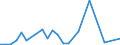 KN 7311 /Exporte /Einheit = Preise (Euro/Tonne) /Partnerland: Liberia /Meldeland: Eur27_2020 /7311:Behälter aus Eisen Oder Stahl, für Verdichtete Oder Verflüssigte Gase (Ausg. Warenbehälter [container], Speziell für Eine Oder Mehrere Beförderungsarten Gebaut Oder Ausgestattet)