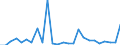 KN 7311 /Exporte /Einheit = Preise (Euro/Tonne) /Partnerland: Elfenbeink. /Meldeland: Eur27_2020 /7311:Behälter aus Eisen Oder Stahl, für Verdichtete Oder Verflüssigte Gase (Ausg. Warenbehälter [container], Speziell für Eine Oder Mehrere Beförderungsarten Gebaut Oder Ausgestattet)