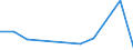 KN 7311 /Exporte /Einheit = Preise (Euro/Tonne) /Partnerland: Benin /Meldeland: Eur27_2020 /7311:Behälter aus Eisen Oder Stahl, für Verdichtete Oder Verflüssigte Gase (Ausg. Warenbehälter [container], Speziell für Eine Oder Mehrere Beförderungsarten Gebaut Oder Ausgestattet)