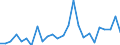 KN 7311 /Exporte /Einheit = Preise (Euro/Tonne) /Partnerland: Nigeria /Meldeland: Eur27_2020 /7311:Behälter aus Eisen Oder Stahl, für Verdichtete Oder Verflüssigte Gase (Ausg. Warenbehälter [container], Speziell für Eine Oder Mehrere Beförderungsarten Gebaut Oder Ausgestattet)
