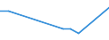 KN 7311 /Exporte /Einheit = Preise (Euro/Tonne) /Partnerland: Zentralaf.republik /Meldeland: Eur27_2020 /7311:Behälter aus Eisen Oder Stahl, für Verdichtete Oder Verflüssigte Gase (Ausg. Warenbehälter [container], Speziell für Eine Oder Mehrere Beförderungsarten Gebaut Oder Ausgestattet)