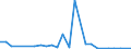 KN 7311 /Exporte /Einheit = Preise (Euro/Tonne) /Partnerland: Gabun /Meldeland: Eur27_2020 /7311:Behälter aus Eisen Oder Stahl, für Verdichtete Oder Verflüssigte Gase (Ausg. Warenbehälter [container], Speziell für Eine Oder Mehrere Beförderungsarten Gebaut Oder Ausgestattet)
