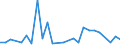KN 7311 /Exporte /Einheit = Preise (Euro/Tonne) /Partnerland: Dem. Rep. Kongo /Meldeland: Eur27_2020 /7311:Behälter aus Eisen Oder Stahl, für Verdichtete Oder Verflüssigte Gase (Ausg. Warenbehälter [container], Speziell für Eine Oder Mehrere Beförderungsarten Gebaut Oder Ausgestattet)