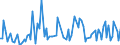 KN 73121010 /Exporte /Einheit = Preise (Euro/Tonne) /Partnerland: Italien /Meldeland: Europäische Union /73121010:Litzen, Kabel und Seile, aus Eisen Oder Stahl, Ausgerstet Oder Gebrauchsfertig, fr Zivile Luftfahrzeuge (Ausg. Isolierte Erzeugnisse fr die Elektrotechnik)