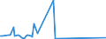 KN 73121010 /Exporte /Einheit = Preise (Euro/Tonne) /Partnerland: Daenemark /Meldeland: Europäische Union /73121010:Litzen, Kabel und Seile, aus Eisen Oder Stahl, Ausgerstet Oder Gebrauchsfertig, fr Zivile Luftfahrzeuge (Ausg. Isolierte Erzeugnisse fr die Elektrotechnik)