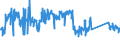 CN 73121020 /Exports /Unit = Prices (Euro/ton) /Partner: Spain /Reporter: Eur27_2020 /73121020:Stranded Wire, Ropes and Cables, of Stainless Steel (Excl. Electrically Insulated Products and Twisted Fencing Wire and Barbed Wire)
