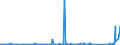CN 73121020 /Exports /Unit = Prices (Euro/ton) /Partner: Azerbaijan /Reporter: Eur27_2020 /73121020:Stranded Wire, Ropes and Cables, of Stainless Steel (Excl. Electrically Insulated Products and Twisted Fencing Wire and Barbed Wire)