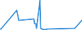 CN 73121020 /Exports /Unit = Prices (Euro/ton) /Partner: South Sudan /Reporter: Eur27_2020 /73121020:Stranded Wire, Ropes and Cables, of Stainless Steel (Excl. Electrically Insulated Products and Twisted Fencing Wire and Barbed Wire)