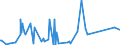 CN 73121020 /Exports /Unit = Prices (Euro/ton) /Partner: Chad /Reporter: Eur27_2020 /73121020:Stranded Wire, Ropes and Cables, of Stainless Steel (Excl. Electrically Insulated Products and Twisted Fencing Wire and Barbed Wire)
