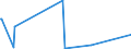 CN 73121020 /Exports /Unit = Prices (Euro/ton) /Partner: Centr.africa /Reporter: Eur27_2020 /73121020:Stranded Wire, Ropes and Cables, of Stainless Steel (Excl. Electrically Insulated Products and Twisted Fencing Wire and Barbed Wire)