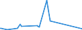 CN 73121020 /Exports /Unit = Prices (Euro/ton) /Partner: Eritrea /Reporter: Eur27_2020 /73121020:Stranded Wire, Ropes and Cables, of Stainless Steel (Excl. Electrically Insulated Products and Twisted Fencing Wire and Barbed Wire)