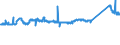 CN 73121041 /Exports /Unit = Prices (Euro/ton) /Partner: Poland /Reporter: Eur27_2020 /73121041:Stranded Wire, Ropes and Cables, of Iron or Steel Other Than Stainless Steel, With a Maximum Cross-sectional Dimension of <= 3 mm, Plated or Coated With Copper-zinc Alloys `brass` (Other Than Electrically Insulated, and Twisted Fencing and Barbed Wire)