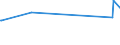 CN 73121041 /Exports /Unit = Prices (Euro/ton) /Partner: Niger /Reporter: Eur27_2020 /73121041:Stranded Wire, Ropes and Cables, of Iron or Steel Other Than Stainless Steel, With a Maximum Cross-sectional Dimension of <= 3 mm, Plated or Coated With Copper-zinc Alloys `brass` (Other Than Electrically Insulated, and Twisted Fencing and Barbed Wire)