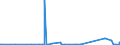 CN 73121049 /Exports /Unit = Prices (Euro/ton) /Partner: Azerbaijan /Reporter: Eur27_2020 /73121049:Stranded Wire, Ropes and Cables, of Iron or Steel Other Than Stainless Steel, With a Maximum Cross-sectional Dimension of <= 3 mm (Excl. Electrically Insulated, Twisted Fencing and Barbed Wire, and Plated or Coated With Copper-zinc Alloys [brass])