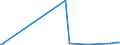 CN 73121049 /Exports /Unit = Prices (Euro/ton) /Partner: Liberia /Reporter: Eur27_2020 /73121049:Stranded Wire, Ropes and Cables, of Iron or Steel Other Than Stainless Steel, With a Maximum Cross-sectional Dimension of <= 3 mm (Excl. Electrically Insulated, Twisted Fencing and Barbed Wire, and Plated or Coated With Copper-zinc Alloys [brass])