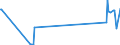 CN 73121061 /Exports /Unit = Prices (Euro/ton) /Partner: Mali /Reporter: Eur27_2020 /73121061:Stranded Wire, of Iron or Steel Other Than Stainless, Uncoated, With a Maximum Cross-sectional Dimension of > 3 mm (Excl. Electrically Insulated Products and Twisted Fencing Wire and Barbed Wire)