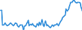 KN 73121071 /Exporte /Einheit = Preise (Euro/Tonne) /Partnerland: Finnland /Meldeland: Europäische Union /73121071:Litzen aus Eisen Oder Anderem als Nichtrostendem Stahl, mit Einer Gr”ssten Querschnittsabmessung von > 3 mm, Nicht šberzogen (Ausg. Isolierte Erzeugnisse fr die Elektrotechnik Sowie Verwundener Zaundraht und Stacheldraht)