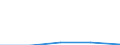 KN 73121071 /Exporte /Einheit = Preise (Euro/Tonne) /Partnerland: Sowjetunion /Meldeland: Europäische Union /73121071:Litzen aus Eisen Oder Anderem als Nichtrostendem Stahl, mit Einer Gr”ssten Querschnittsabmessung von > 3 mm, Nicht šberzogen (Ausg. Isolierte Erzeugnisse fr die Elektrotechnik Sowie Verwundener Zaundraht und Stacheldraht)