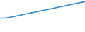 KN 73121071 /Exporte /Einheit = Preise (Euro/Tonne) /Partnerland: Aserbaidschan /Meldeland: Europäische Union /73121071:Litzen aus Eisen Oder Anderem als Nichtrostendem Stahl, mit Einer Gr”ssten Querschnittsabmessung von > 3 mm, Nicht šberzogen (Ausg. Isolierte Erzeugnisse fr die Elektrotechnik Sowie Verwundener Zaundraht und Stacheldraht)