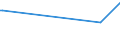 KN 73121071 /Exporte /Einheit = Preise (Euro/Tonne) /Partnerland: Kasachstan /Meldeland: Europäische Union /73121071:Litzen aus Eisen Oder Anderem als Nichtrostendem Stahl, mit Einer Gr”ssten Querschnittsabmessung von > 3 mm, Nicht šberzogen (Ausg. Isolierte Erzeugnisse fr die Elektrotechnik Sowie Verwundener Zaundraht und Stacheldraht)