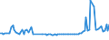 KN 73121071 /Exporte /Einheit = Preise (Euro/Tonne) /Partnerland: Kroatien /Meldeland: Europäische Union /73121071:Litzen aus Eisen Oder Anderem als Nichtrostendem Stahl, mit Einer Gr”ssten Querschnittsabmessung von > 3 mm, Nicht šberzogen (Ausg. Isolierte Erzeugnisse fr die Elektrotechnik Sowie Verwundener Zaundraht und Stacheldraht)