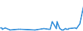 KN 73121071 /Exporte /Einheit = Preise (Euro/Tonne) /Partnerland: Ehem.jug.rep.mazed /Meldeland: Europäische Union /73121071:Litzen aus Eisen Oder Anderem als Nichtrostendem Stahl, mit Einer Gr”ssten Querschnittsabmessung von > 3 mm, Nicht šberzogen (Ausg. Isolierte Erzeugnisse fr die Elektrotechnik Sowie Verwundener Zaundraht und Stacheldraht)