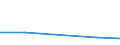 KN 73121071 /Exporte /Einheit = Preise (Euro/Tonne) /Partnerland: Serbien /Meldeland: Europäische Union /73121071:Litzen aus Eisen Oder Anderem als Nichtrostendem Stahl, mit Einer Gr”ssten Querschnittsabmessung von > 3 mm, Nicht šberzogen (Ausg. Isolierte Erzeugnisse fr die Elektrotechnik Sowie Verwundener Zaundraht und Stacheldraht)