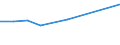 KN 73121071 /Exporte /Einheit = Preise (Euro/Tonne) /Partnerland: Mali /Meldeland: Europäische Union /73121071:Litzen aus Eisen Oder Anderem als Nichtrostendem Stahl, mit Einer Gr”ssten Querschnittsabmessung von > 3 mm, Nicht šberzogen (Ausg. Isolierte Erzeugnisse fr die Elektrotechnik Sowie Verwundener Zaundraht und Stacheldraht)