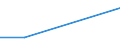 KN 73121071 /Exporte /Einheit = Preise (Euro/Tonne) /Partnerland: Elfenbeink. /Meldeland: Europäische Union /73121071:Litzen aus Eisen Oder Anderem als Nichtrostendem Stahl, mit Einer Gr”ssten Querschnittsabmessung von > 3 mm, Nicht šberzogen (Ausg. Isolierte Erzeugnisse fr die Elektrotechnik Sowie Verwundener Zaundraht und Stacheldraht)