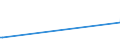 KN 73121071 /Exporte /Einheit = Preise (Euro/Tonne) /Partnerland: Aequat.guin. /Meldeland: Europäische Union /73121071:Litzen aus Eisen Oder Anderem als Nichtrostendem Stahl, mit Einer Gr”ssten Querschnittsabmessung von > 3 mm, Nicht šberzogen (Ausg. Isolierte Erzeugnisse fr die Elektrotechnik Sowie Verwundener Zaundraht und Stacheldraht)