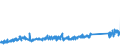 KN 73121081 /Exporte /Einheit = Preise (Euro/Tonne) /Partnerland: Niederlande /Meldeland: Eur27_2020 /73121081:Kabel und Seile `einschl. Verschlossene Seile`, aus Eisen Oder Anderem als Nichtrostendem Stahl, mit Einer Größten Querschnittsabmessung von > 3 mm bis 12 mm, Nichtüberzogen Oder nur Verzinkt (Ausg. Isolierte Erzeugnisse für die Elektrotechnik Sowie Verwundener Zaundraht und Stacheldraht)