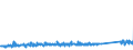 KN 73121081 /Exporte /Einheit = Preise (Euro/Tonne) /Partnerland: Griechenland /Meldeland: Eur27_2020 /73121081:Kabel und Seile `einschl. Verschlossene Seile`, aus Eisen Oder Anderem als Nichtrostendem Stahl, mit Einer Größten Querschnittsabmessung von > 3 mm bis 12 mm, Nichtüberzogen Oder nur Verzinkt (Ausg. Isolierte Erzeugnisse für die Elektrotechnik Sowie Verwundener Zaundraht und Stacheldraht)
