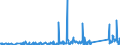 KN 73121081 /Exporte /Einheit = Preise (Euro/Tonne) /Partnerland: Island /Meldeland: Eur27_2020 /73121081:Kabel und Seile `einschl. Verschlossene Seile`, aus Eisen Oder Anderem als Nichtrostendem Stahl, mit Einer Größten Querschnittsabmessung von > 3 mm bis 12 mm, Nichtüberzogen Oder nur Verzinkt (Ausg. Isolierte Erzeugnisse für die Elektrotechnik Sowie Verwundener Zaundraht und Stacheldraht)