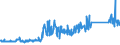 KN 73121081 /Exporte /Einheit = Preise (Euro/Tonne) /Partnerland: Norwegen /Meldeland: Eur27_2020 /73121081:Kabel und Seile `einschl. Verschlossene Seile`, aus Eisen Oder Anderem als Nichtrostendem Stahl, mit Einer Größten Querschnittsabmessung von > 3 mm bis 12 mm, Nichtüberzogen Oder nur Verzinkt (Ausg. Isolierte Erzeugnisse für die Elektrotechnik Sowie Verwundener Zaundraht und Stacheldraht)