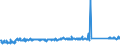 KN 73121081 /Exporte /Einheit = Preise (Euro/Tonne) /Partnerland: Finnland /Meldeland: Eur27_2020 /73121081:Kabel und Seile `einschl. Verschlossene Seile`, aus Eisen Oder Anderem als Nichtrostendem Stahl, mit Einer Größten Querschnittsabmessung von > 3 mm bis 12 mm, Nichtüberzogen Oder nur Verzinkt (Ausg. Isolierte Erzeugnisse für die Elektrotechnik Sowie Verwundener Zaundraht und Stacheldraht)