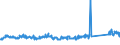 KN 73121081 /Exporte /Einheit = Preise (Euro/Tonne) /Partnerland: Polen /Meldeland: Eur27_2020 /73121081:Kabel und Seile `einschl. Verschlossene Seile`, aus Eisen Oder Anderem als Nichtrostendem Stahl, mit Einer Größten Querschnittsabmessung von > 3 mm bis 12 mm, Nichtüberzogen Oder nur Verzinkt (Ausg. Isolierte Erzeugnisse für die Elektrotechnik Sowie Verwundener Zaundraht und Stacheldraht)