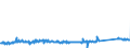 KN 73121081 /Exporte /Einheit = Preise (Euro/Tonne) /Partnerland: Tschechien /Meldeland: Eur27_2020 /73121081:Kabel und Seile `einschl. Verschlossene Seile`, aus Eisen Oder Anderem als Nichtrostendem Stahl, mit Einer Größten Querschnittsabmessung von > 3 mm bis 12 mm, Nichtüberzogen Oder nur Verzinkt (Ausg. Isolierte Erzeugnisse für die Elektrotechnik Sowie Verwundener Zaundraht und Stacheldraht)