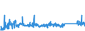 KN 73121081 /Exporte /Einheit = Preise (Euro/Tonne) /Partnerland: Rumaenien /Meldeland: Eur27_2020 /73121081:Kabel und Seile `einschl. Verschlossene Seile`, aus Eisen Oder Anderem als Nichtrostendem Stahl, mit Einer Größten Querschnittsabmessung von > 3 mm bis 12 mm, Nichtüberzogen Oder nur Verzinkt (Ausg. Isolierte Erzeugnisse für die Elektrotechnik Sowie Verwundener Zaundraht und Stacheldraht)