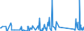 KN 73121081 /Exporte /Einheit = Preise (Euro/Tonne) /Partnerland: Georgien /Meldeland: Eur27_2020 /73121081:Kabel und Seile `einschl. Verschlossene Seile`, aus Eisen Oder Anderem als Nichtrostendem Stahl, mit Einer Größten Querschnittsabmessung von > 3 mm bis 12 mm, Nichtüberzogen Oder nur Verzinkt (Ausg. Isolierte Erzeugnisse für die Elektrotechnik Sowie Verwundener Zaundraht und Stacheldraht)