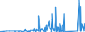 KN 73121081 /Exporte /Einheit = Preise (Euro/Tonne) /Partnerland: Aserbaidschan /Meldeland: Eur27_2020 /73121081:Kabel und Seile `einschl. Verschlossene Seile`, aus Eisen Oder Anderem als Nichtrostendem Stahl, mit Einer Größten Querschnittsabmessung von > 3 mm bis 12 mm, Nichtüberzogen Oder nur Verzinkt (Ausg. Isolierte Erzeugnisse für die Elektrotechnik Sowie Verwundener Zaundraht und Stacheldraht)